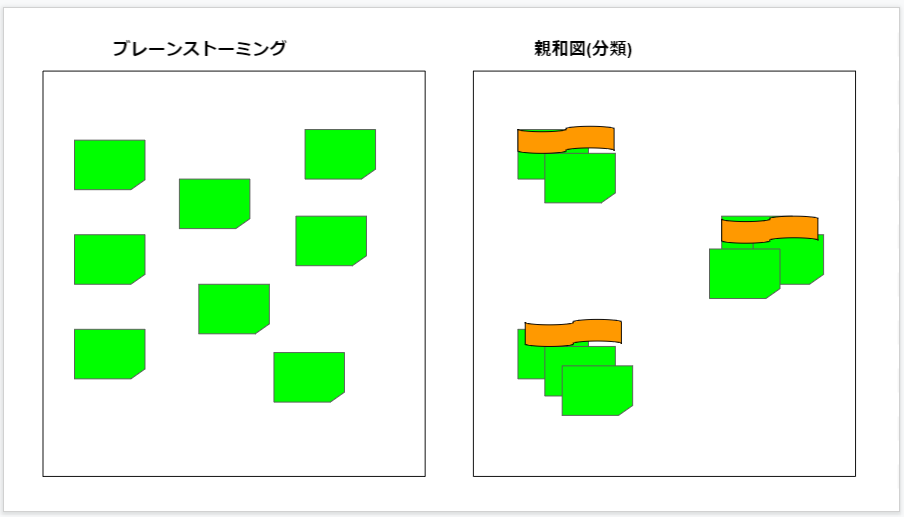 Pmp Pmbok 第6版を理解する 4 スコープマネジメントについて Masa Engineer Blog