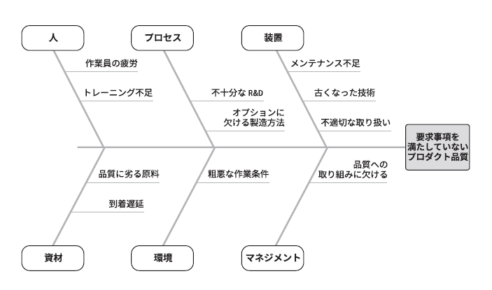 Pmp Pmbok 第6版を理解する 7 品質マネジメントについて Masa Engineer Blog