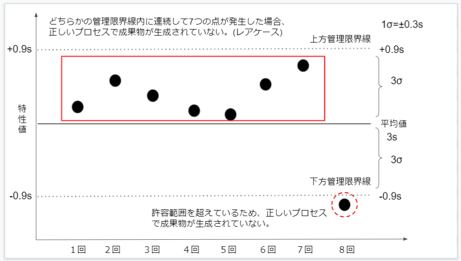 Pmp Pmbok 第6版を理解する 7 品質マネジメントについて Masa Engineer Blog