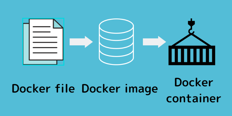 Dockerfile-image-container